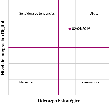 Imágen alusiva a transformación